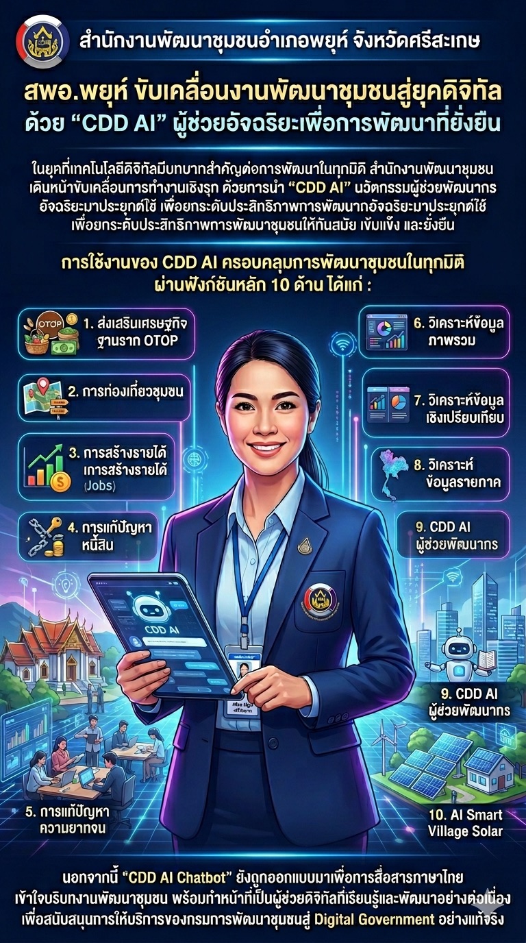 CDD AI : แพลตฟอร์มผู้ช่วยพัฒนากรอัจฉริยะ สู่ชุมชนเข้มแข็งอย่างยั่งยืน